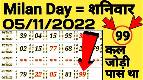 final ank rajdhani night|milan day final ank chart.